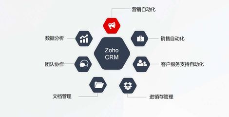 CRM中的联系人管理 企业获取核心信息的桥梁与策略